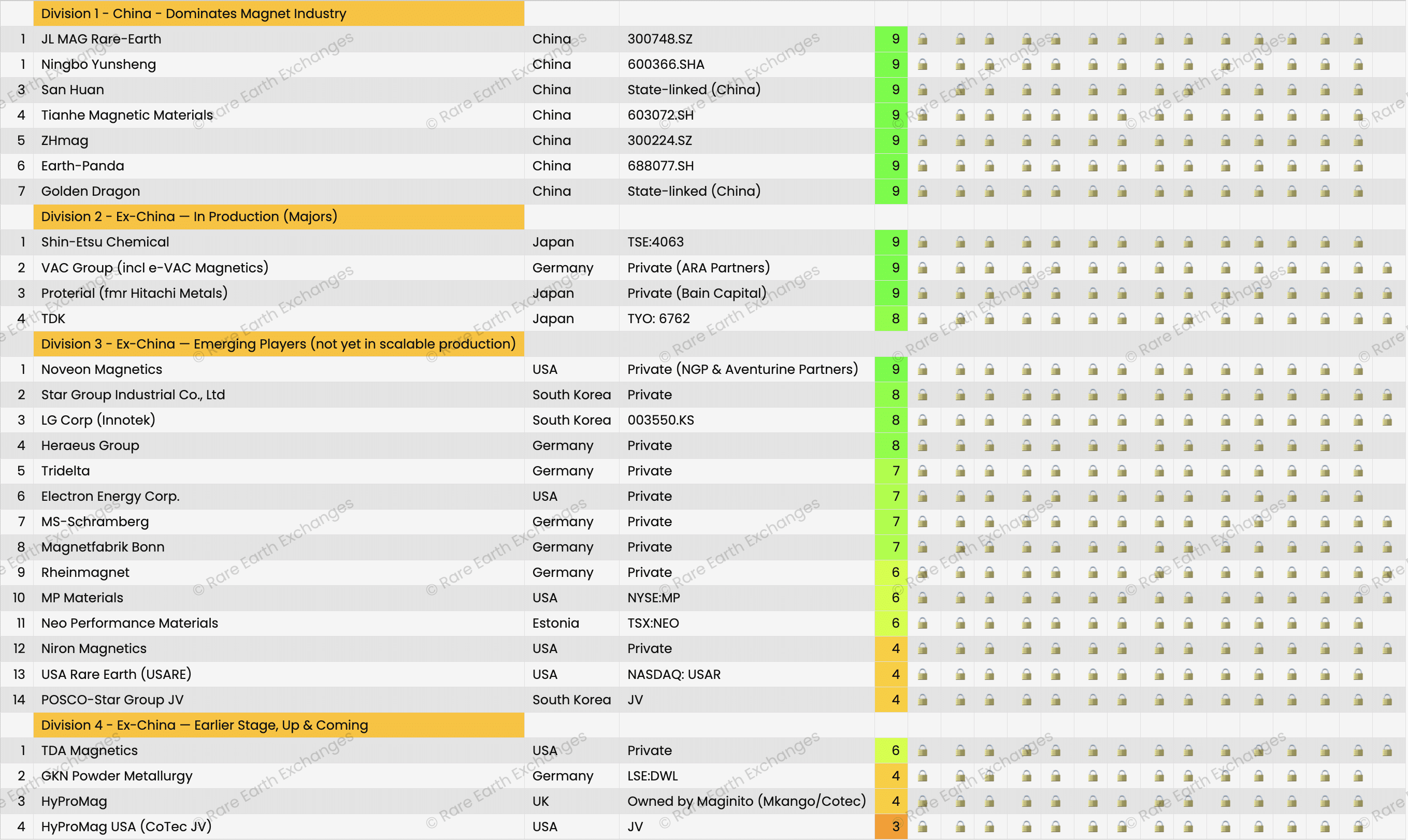 rare-earth-magnet-manufacturers-rankings table that has a bunch of numbers on it, Rare Earth Magnet Manufacturers